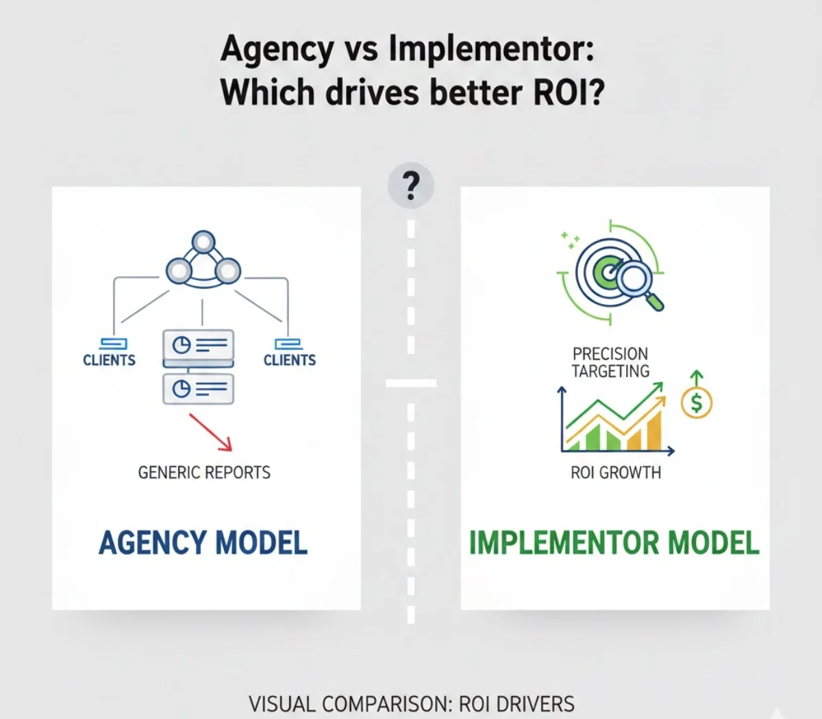 SEO Tool Implementation