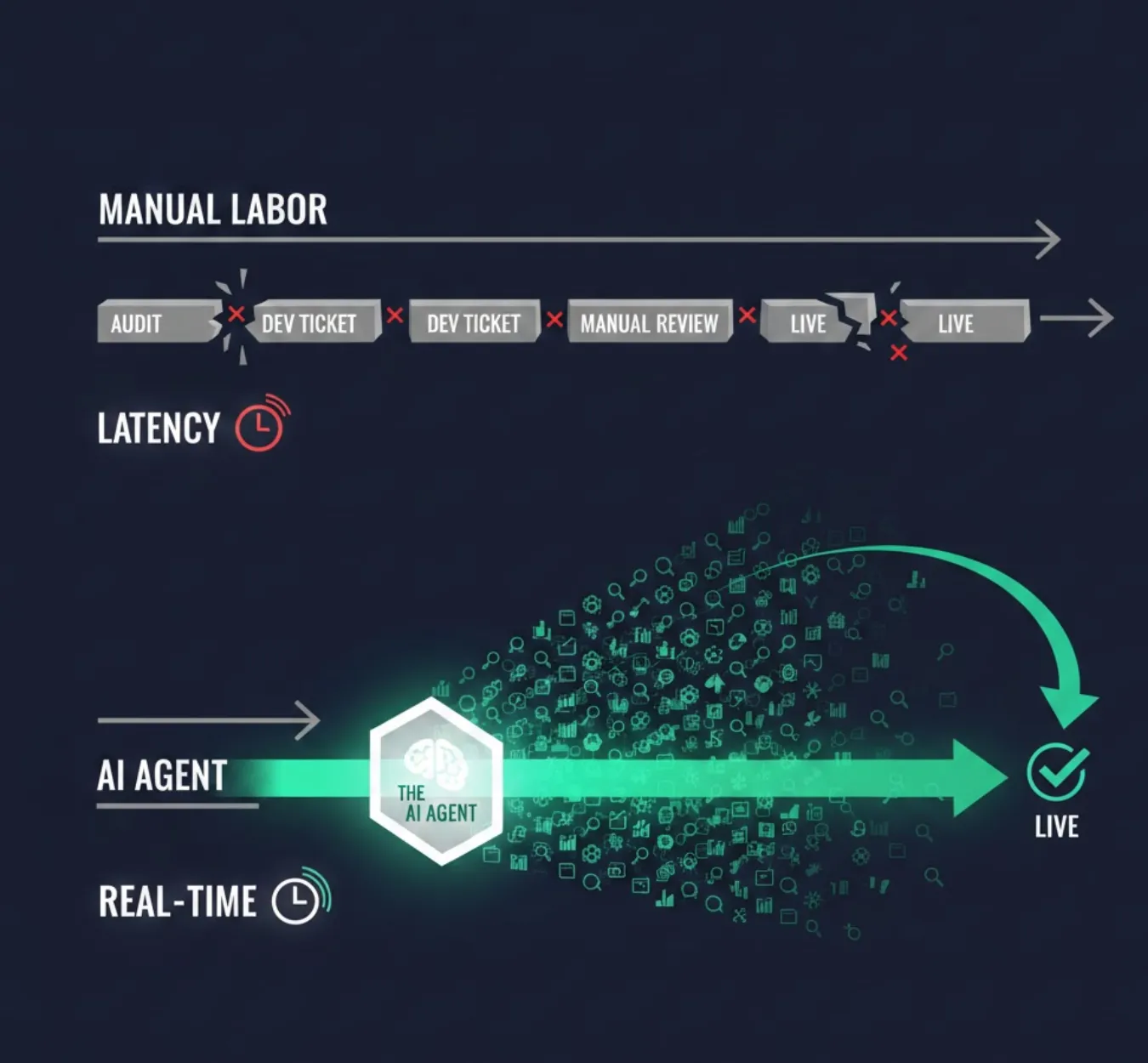 how AI agents are replacing traditional SEO