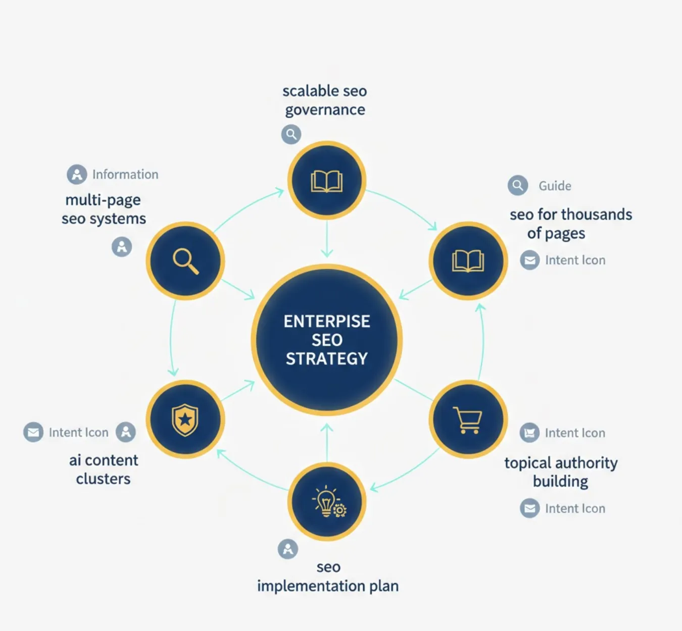 How do you create a keyword map for SEO?
