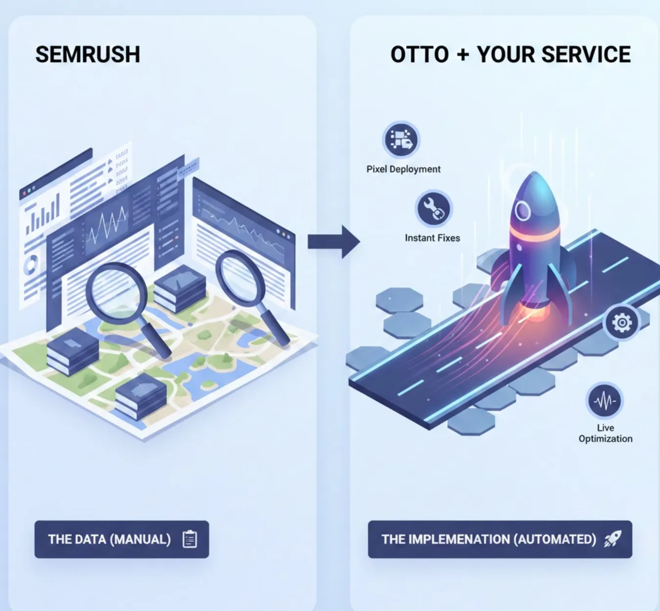 OTTO SEO Software vs. Semrush: Which is Better for Automation?- Body Image