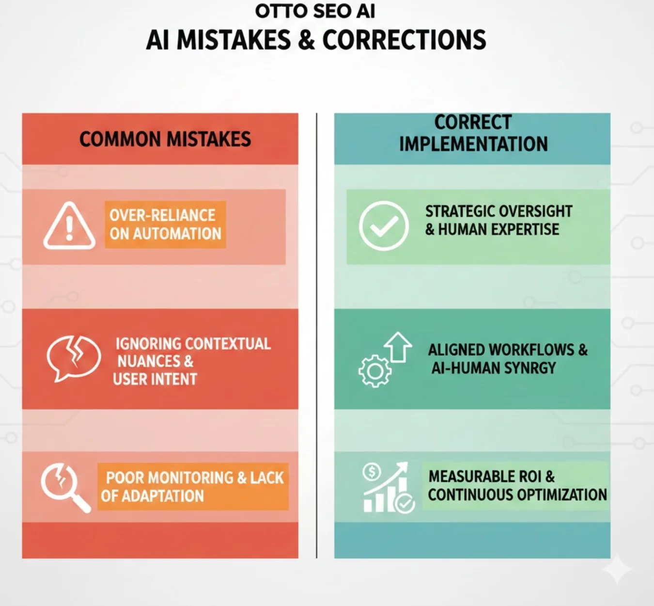 otto seo ai diy vs managed