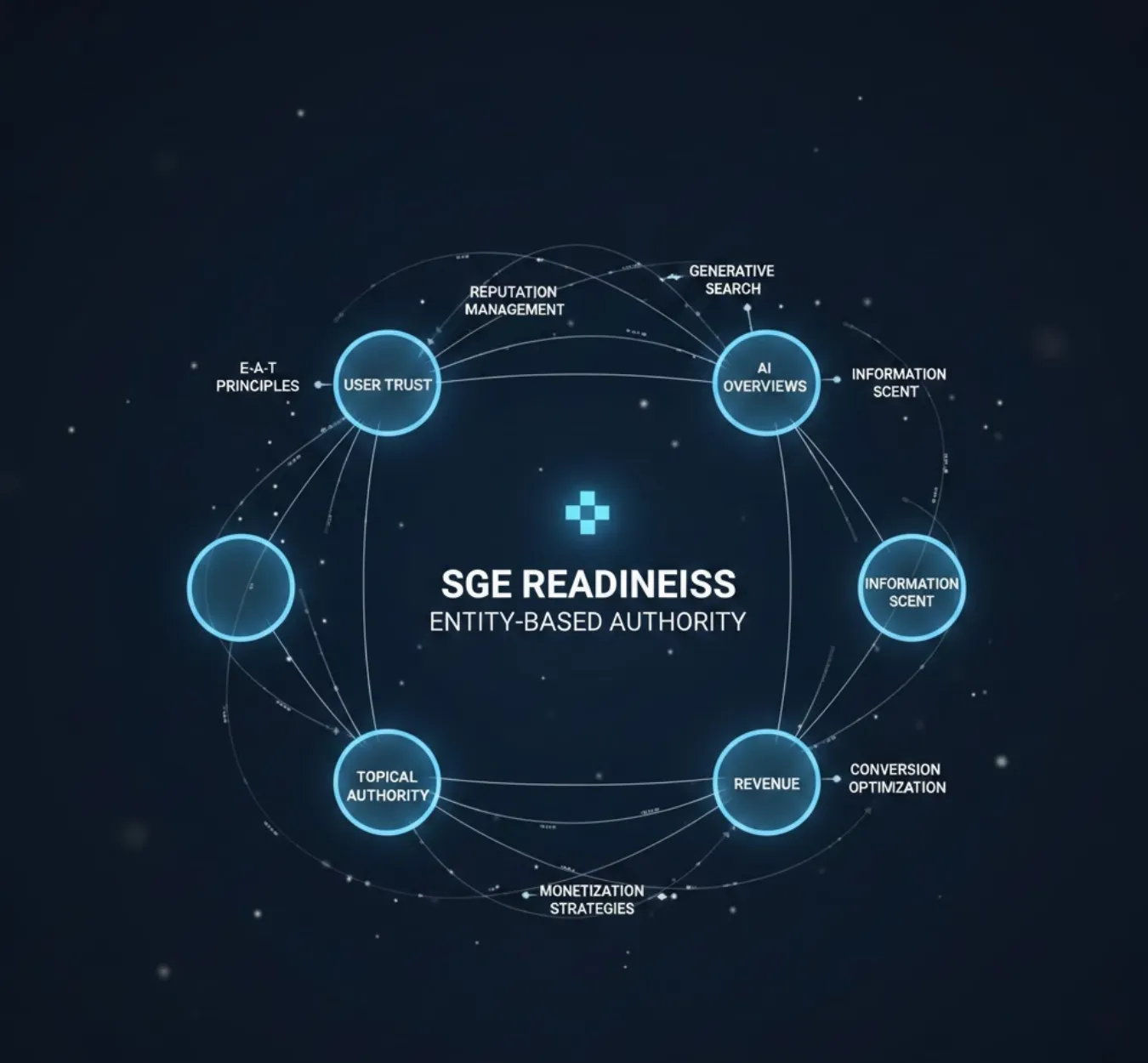 Entity based SEO with OTTO