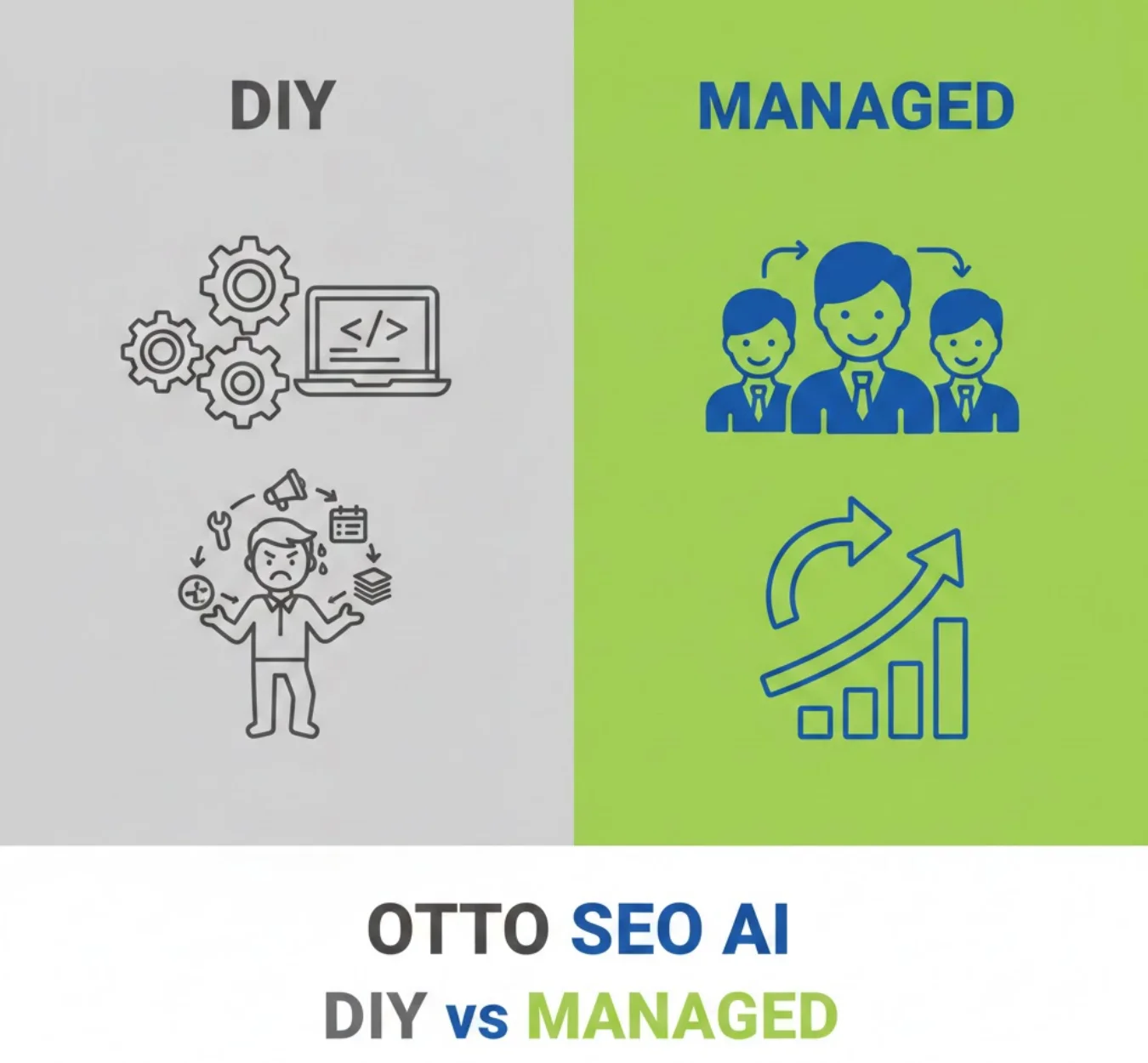 otto seo ai diy vs managed