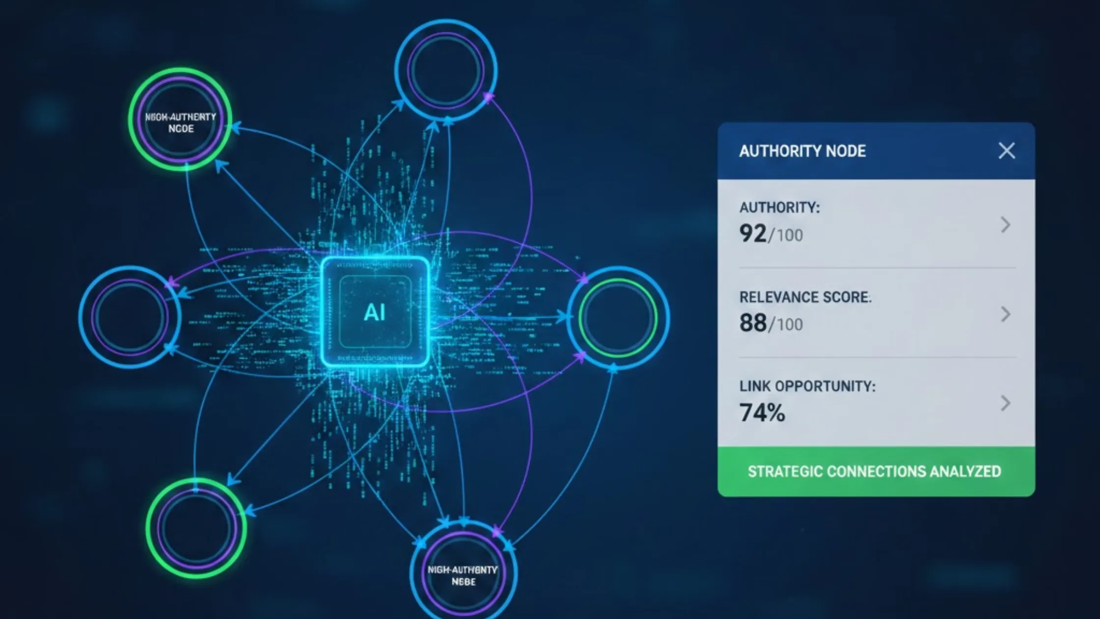 AI Backlink Strategy